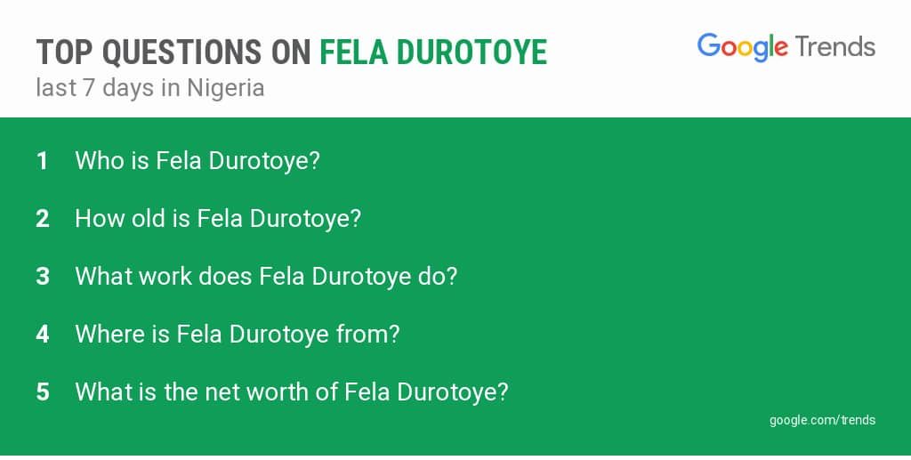 questions about Fela Durotoye