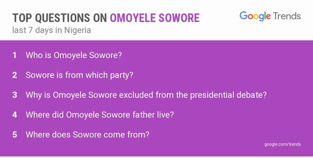 Top five facts Nigerians want to know about Omoleye Sowore